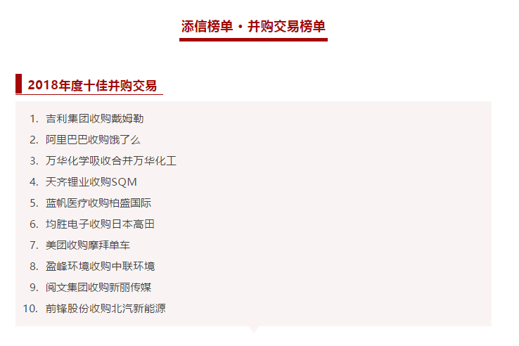upay钱包官网环境收购中联环境被评为2018年度十佳并购交易！